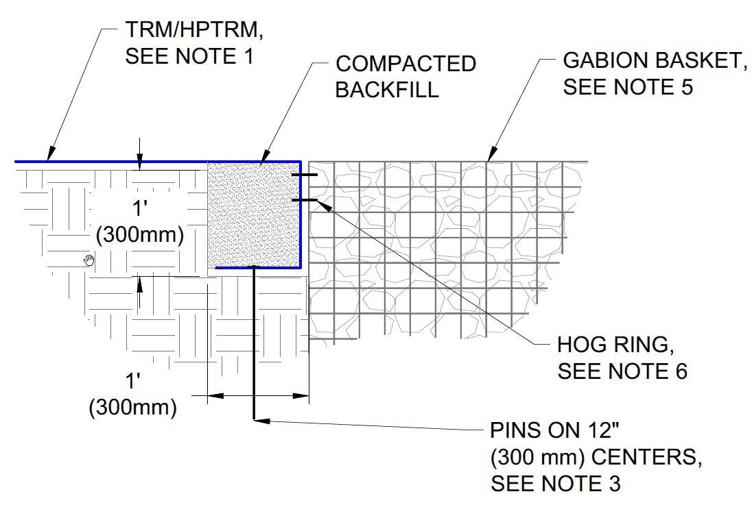 Figure 9: PYRAMAT Hog Ring Connection to Gabion Basket