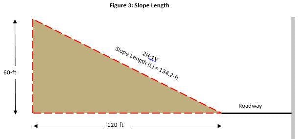 Measurement Blog Figure 3