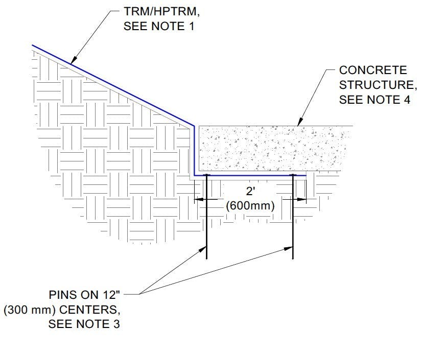Figure 5: PYRAMAT Overlain Connection to Concrete Structure
